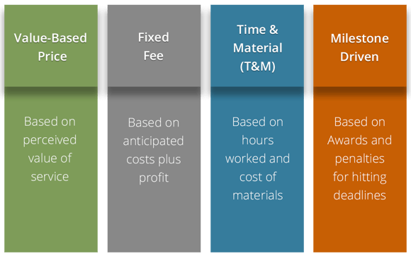 Pricing Models for Service Businesses