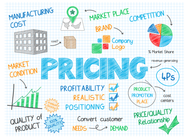 Competitive Pricing: Definition, Examples, and Loss Leaders