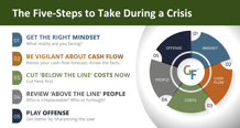 5 Steps To Take During A Crisis
