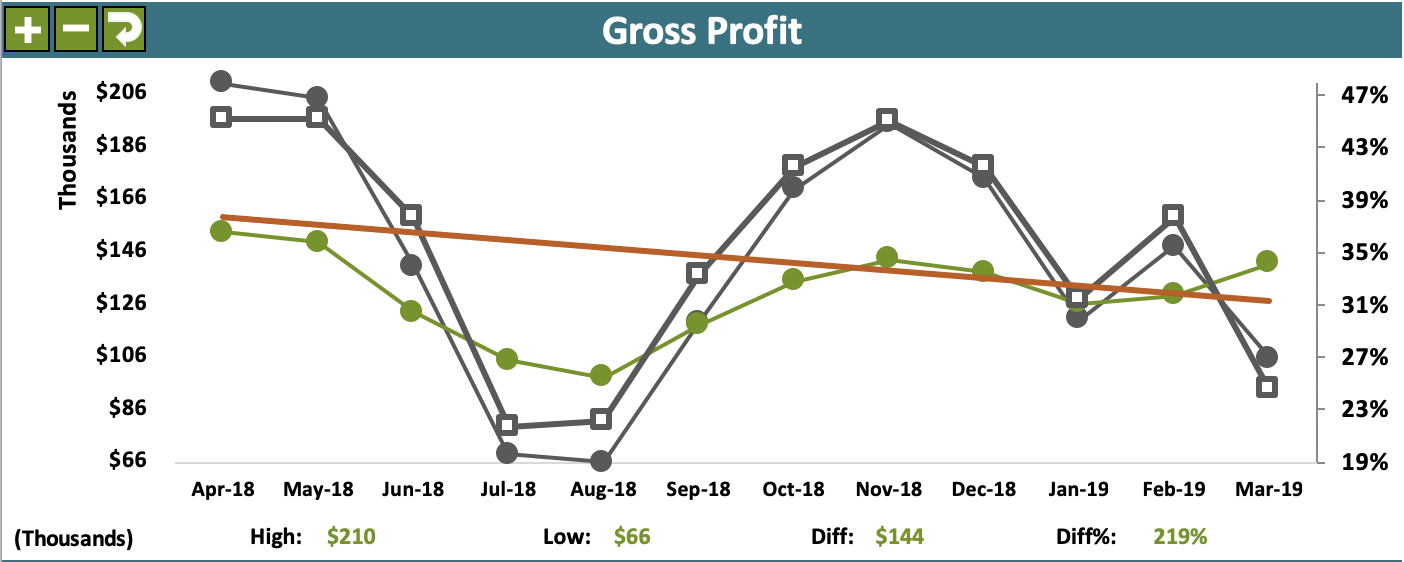 Acme Company Scorecard example - GP 2