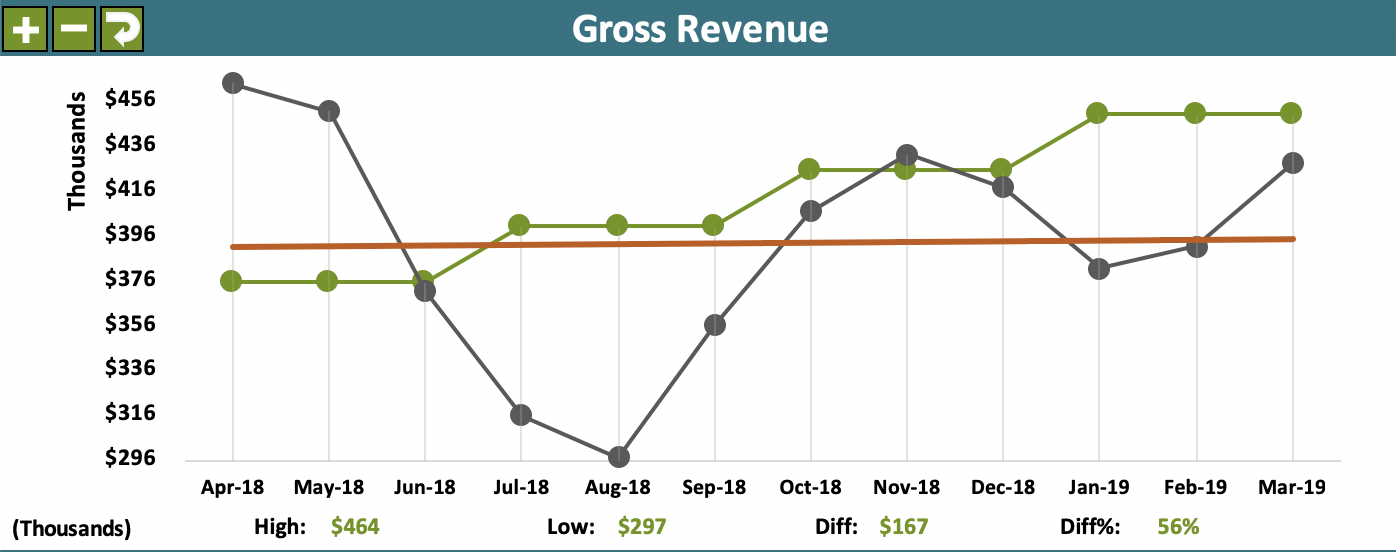 Acme Company Scorecard example - GR 2