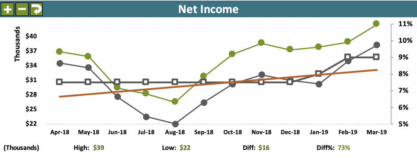 Acme Company Scorecard example - NI 2