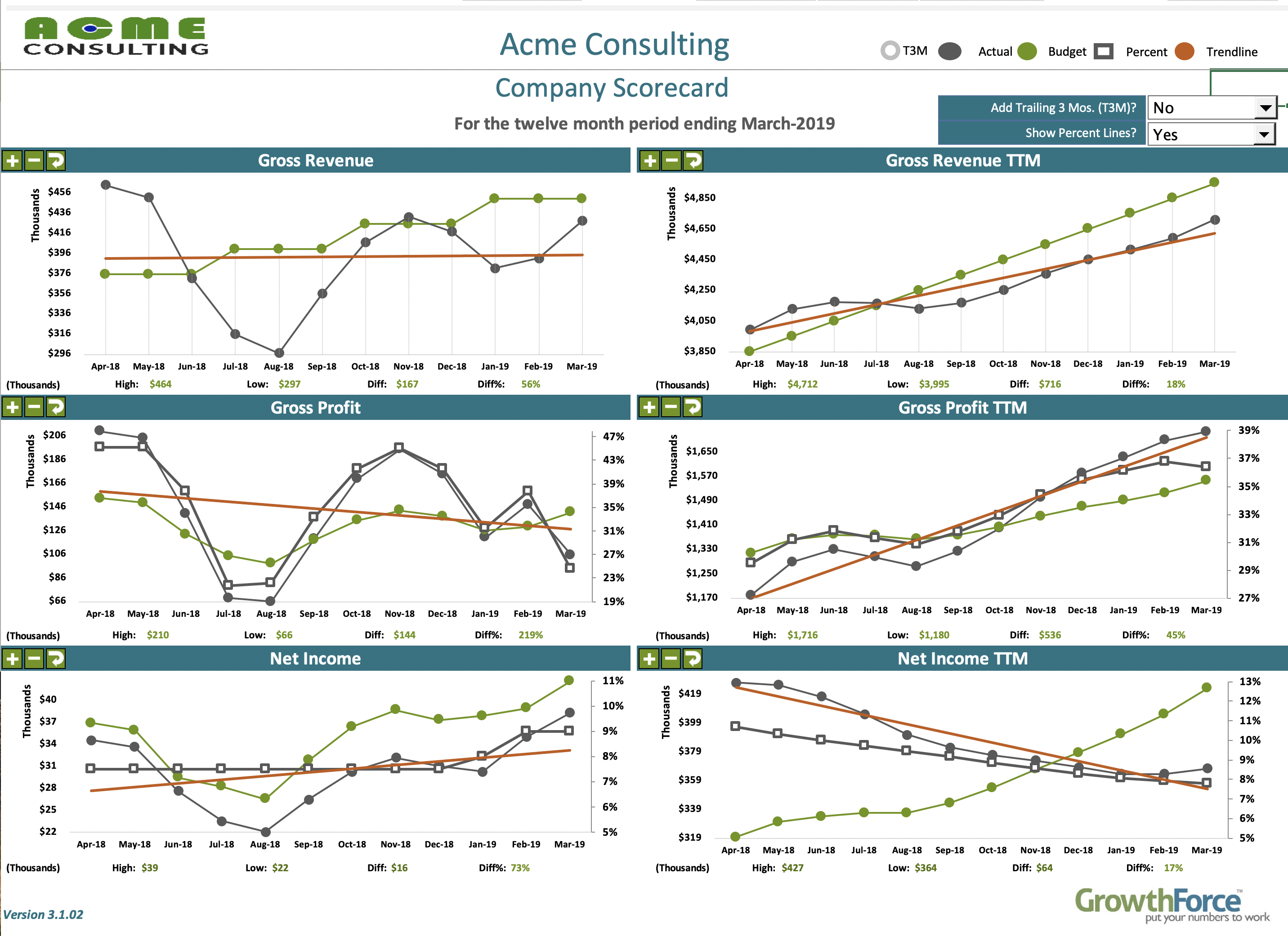 Acme Company Scorecard example-2