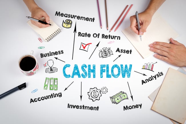 Cash Flow formula, management reports, financial reports