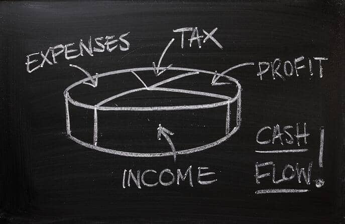 Outsourced Accounting, financial management