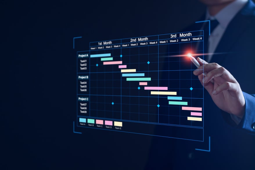 benefits of business forecasting