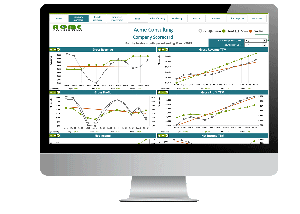 GrowthForce KPI Scorecard