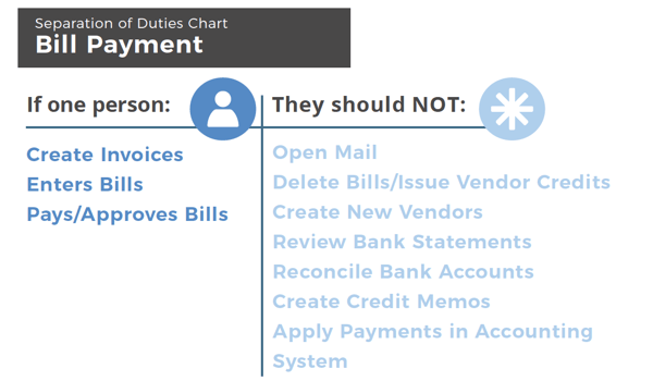 Bill payment - separation of duties