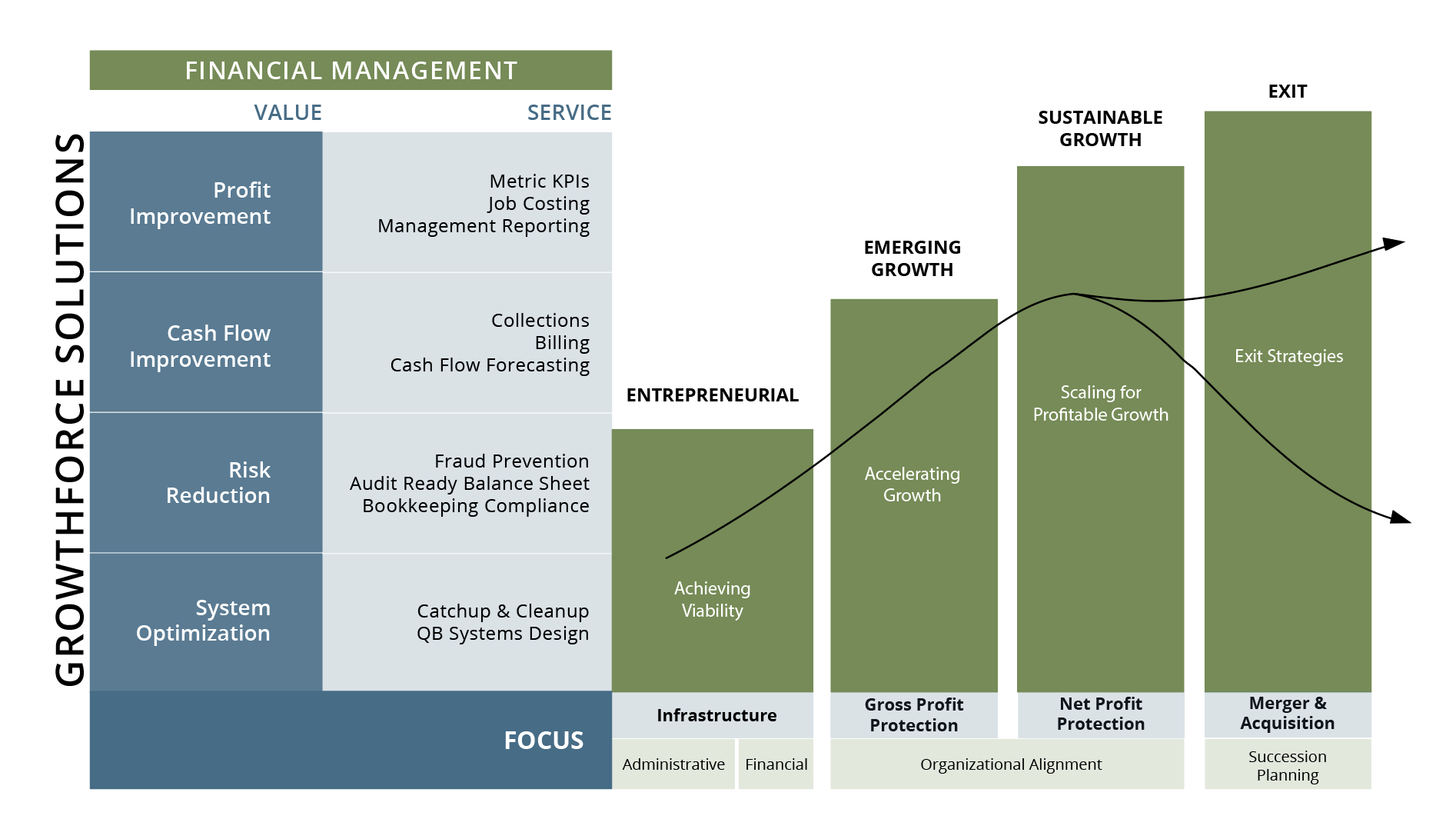 Business Financial Management and Lifecycle Stages