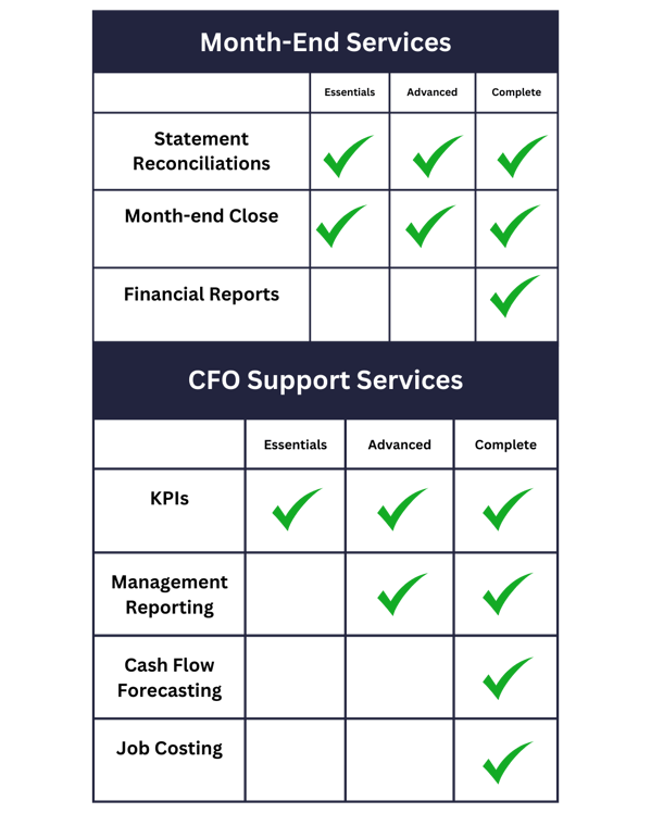 Copy of KPIs