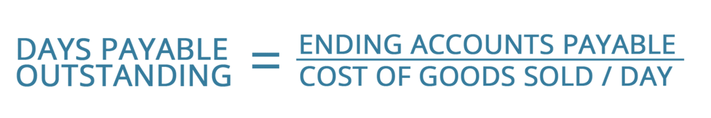 Dpo Example Why Should You Care About Days Payable Outstanding?