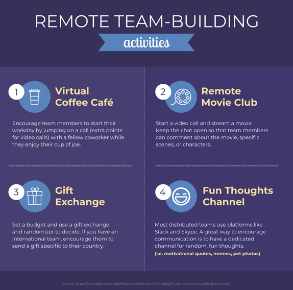 engaging remote employees
