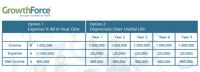 How does capitalization work? 