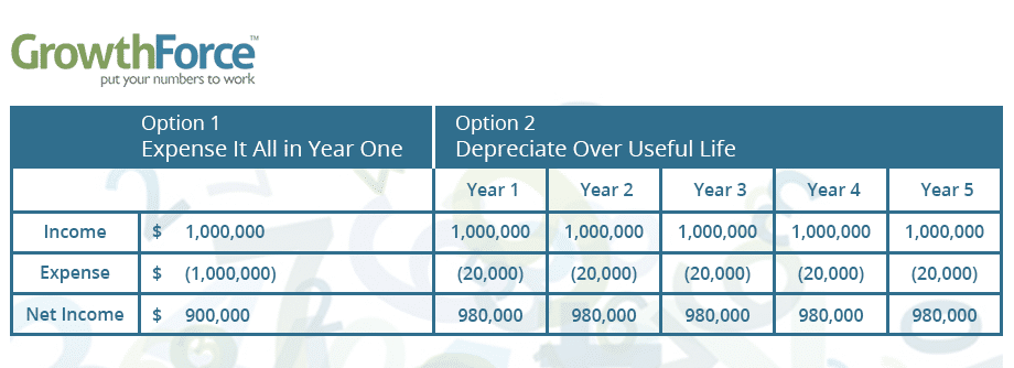 Irs Useful Life Chart