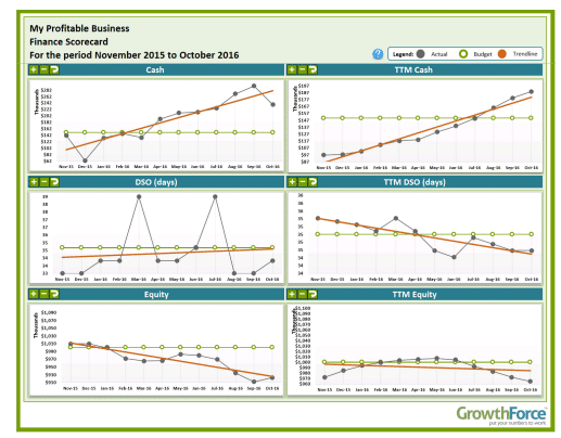 Finance Scorecard.png