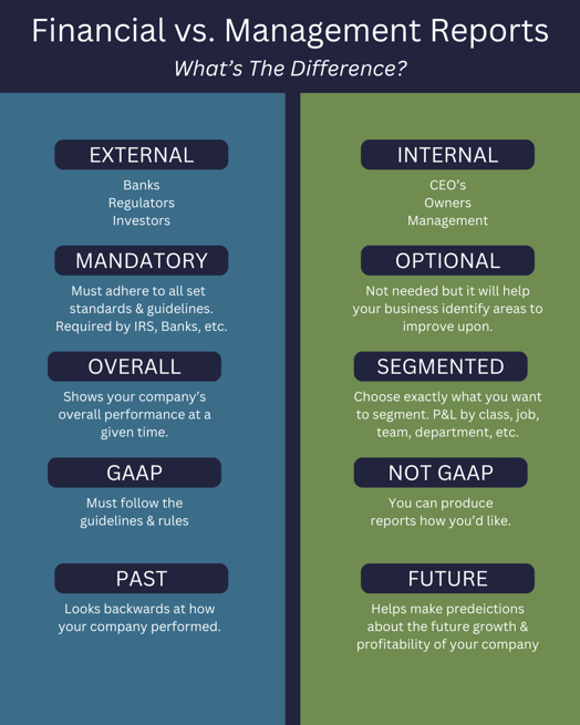 Financial Vs. Management Reports