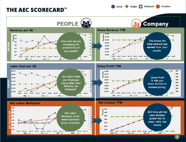 GrowthForce AEC Scorecard