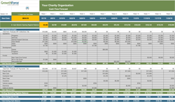 GrowthForce NonProfit Cash Flow Forecast Template