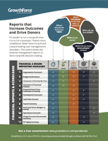 GrowthForce NonProfit System Matrix