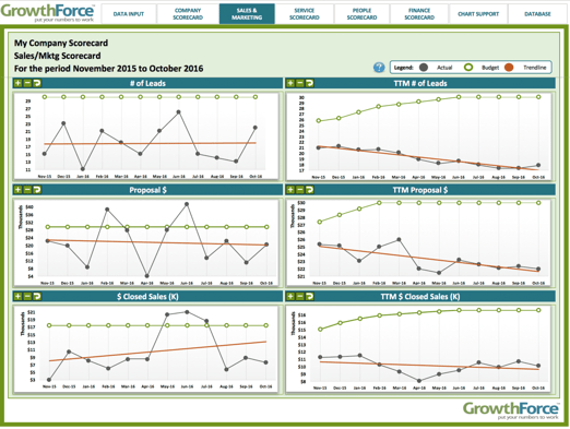 GrowthForce_SAM_Scorecard