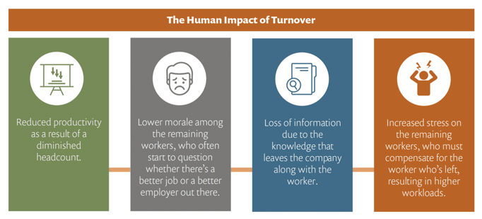 Human Impact of Turnover.png
