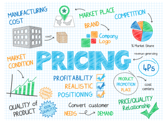 Importance of Pricing and Profitability-1