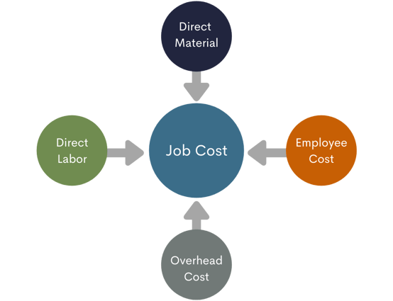 Job Costing-1