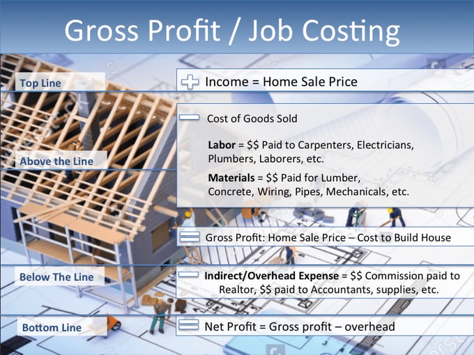 Job Costing and Gross Profit Formula