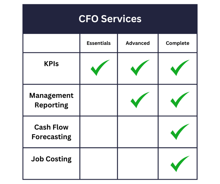 KPIs (2)