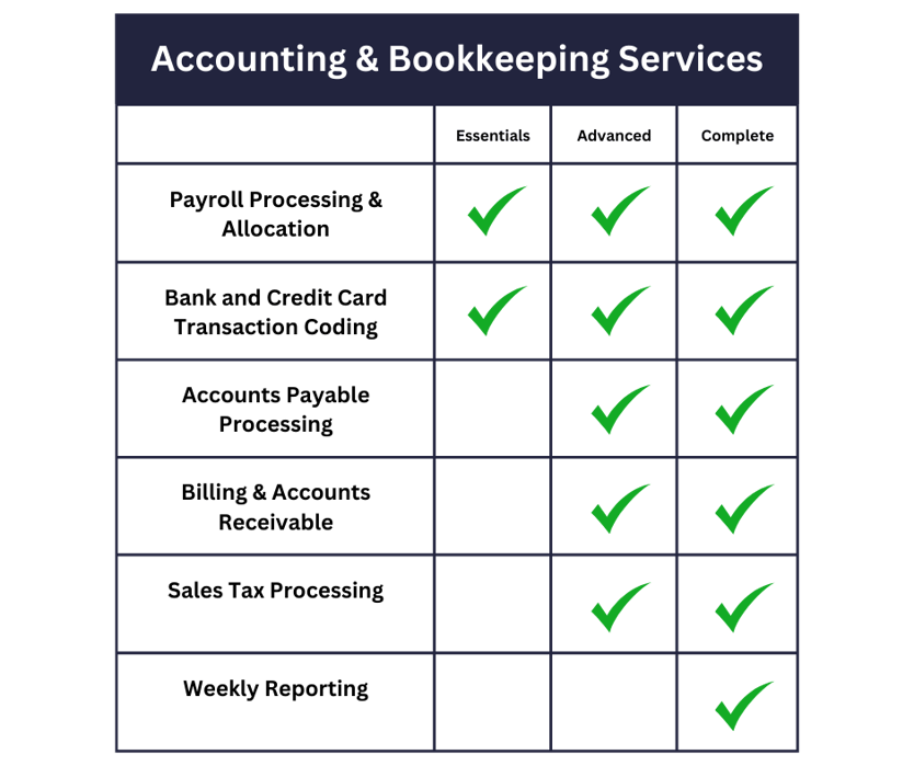 Accounting and bookkeeping services for businesses