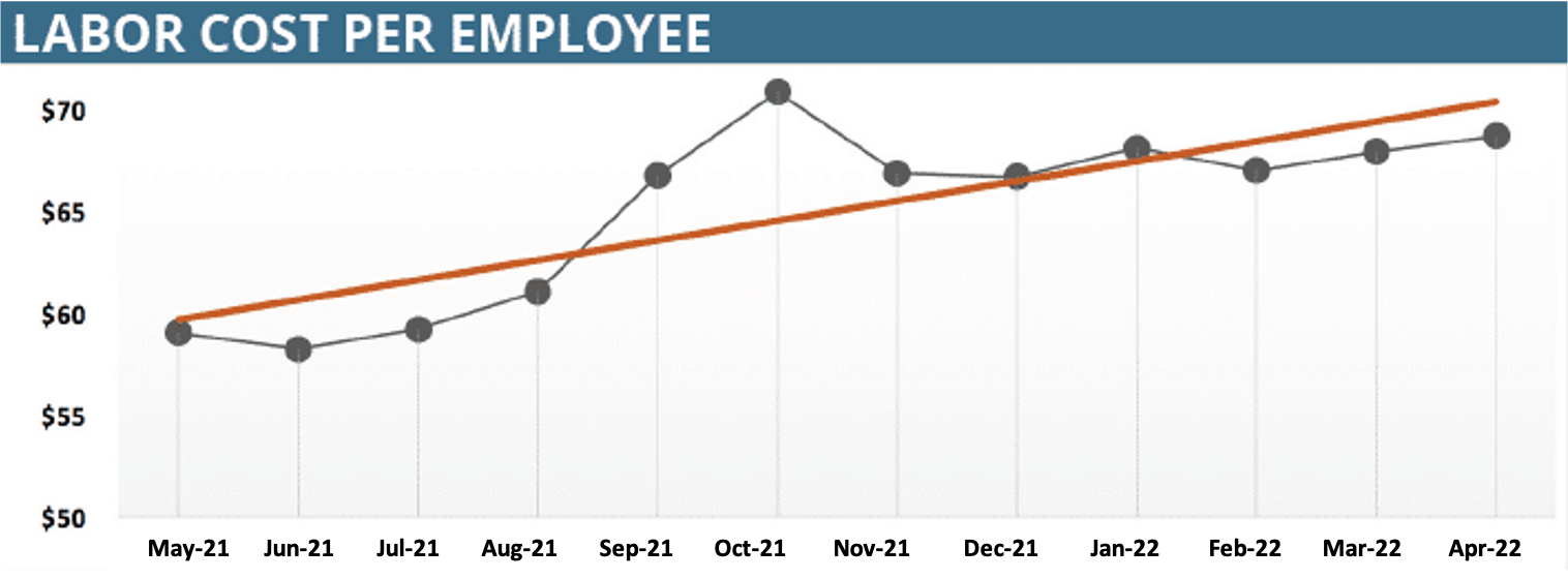 Shop Performance Labor Rates 6 KPI Charts to Drive Performance & Profitability in Small Businesses