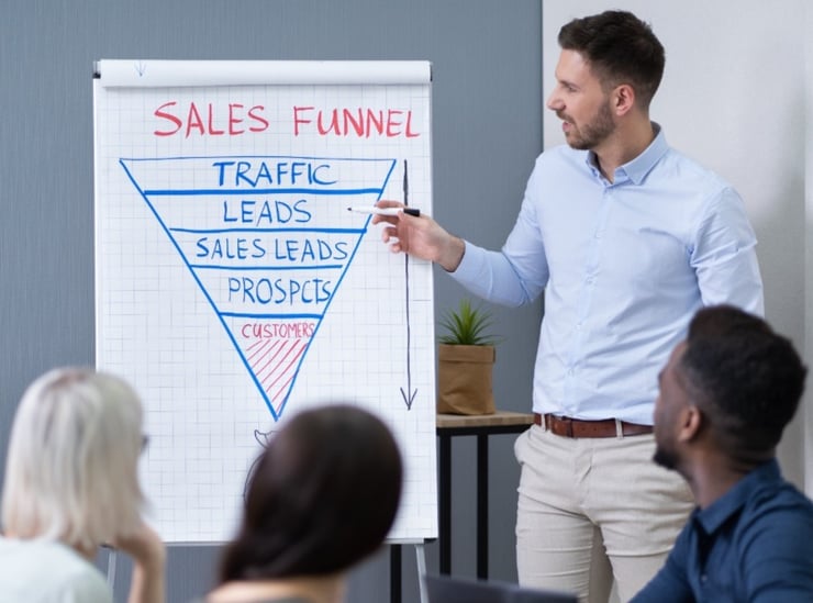 what is a sales funnel, sales funnel stages
