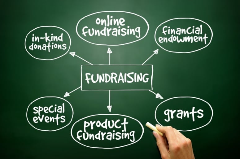 Fundraising, grants, NFP, donations, NPO