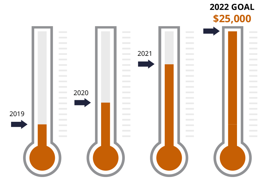 GrowthForce Nonprofit Giving Program