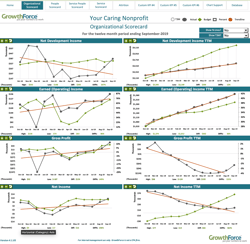 NFP KPI Scorecard Template