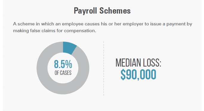 Payroll_fraud_image.png