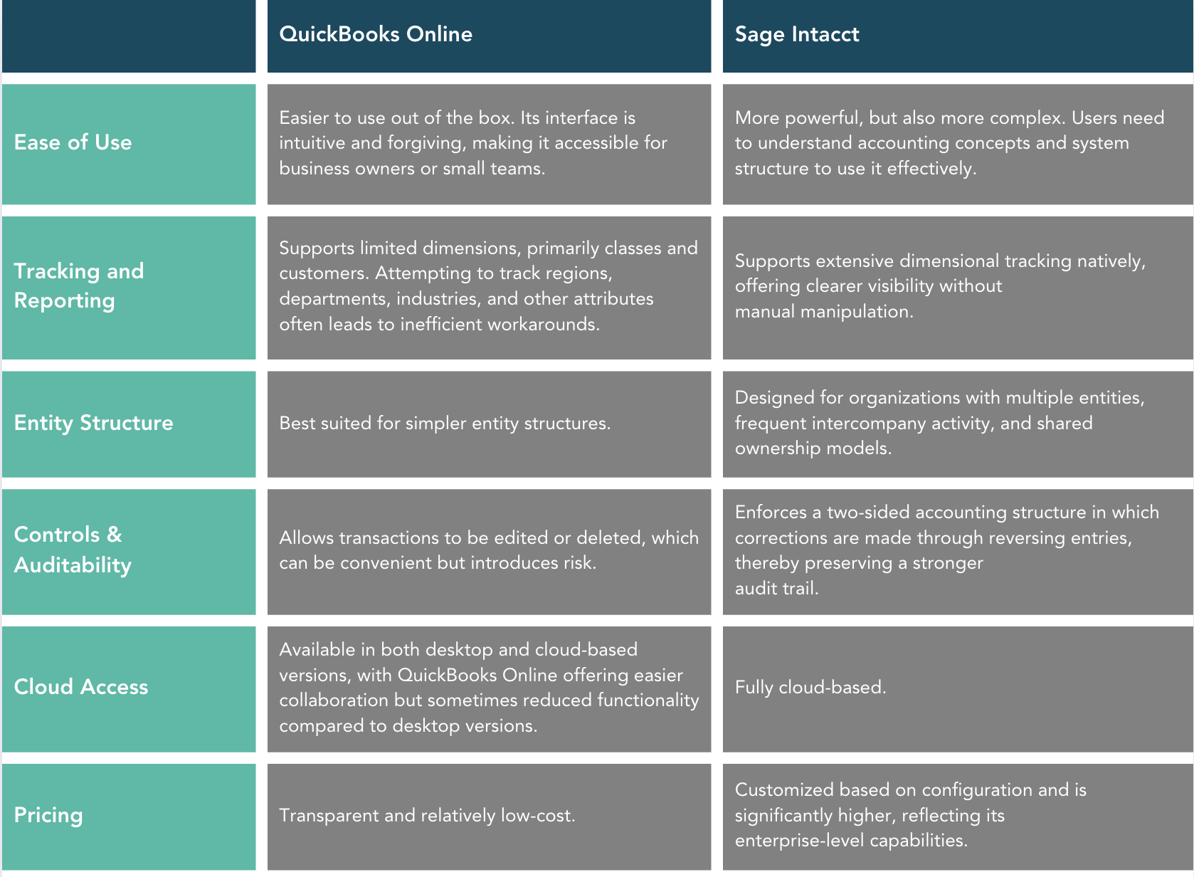 QB Online vs Sage Intacct_Final
