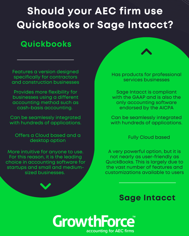 Quickbooks vs Intacct for AEC firms