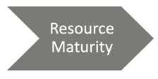 Resource Maturity