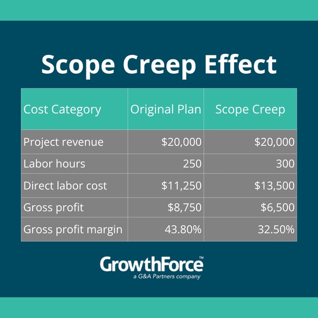 Scope Creep Effect  (2)
