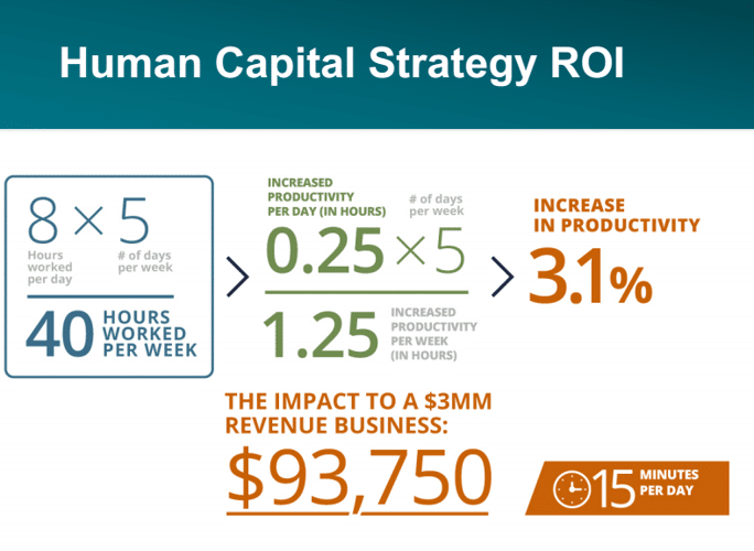 Human Capital Strategy ROI GrowthForce