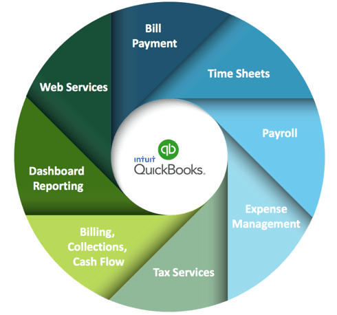 quickbooks desktop, intuit quickbooks