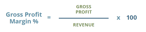 gross profit margin formula