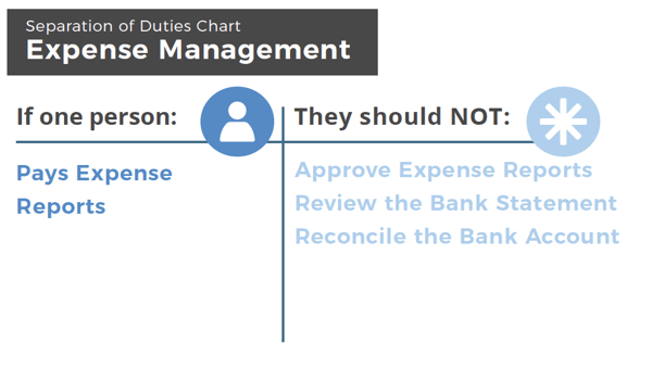 Expense Management - Separation of duties