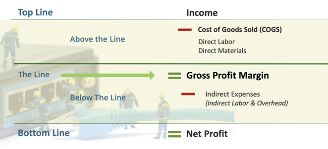 Above the Line Below the Line