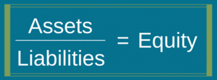 Assets Liability equals equity formula