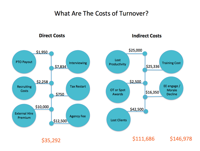 What is the Cost of Turnover GF.png