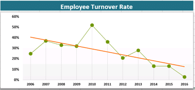average cost of employee turnover average cost of employee turnover