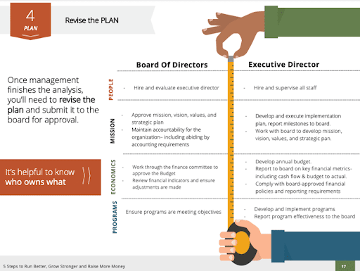 nonprofit board of directors