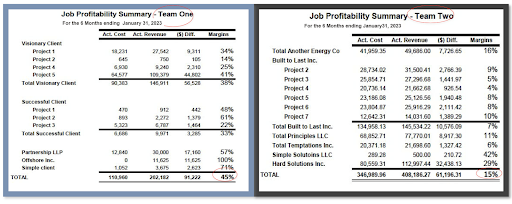 Outsourcing, financial management